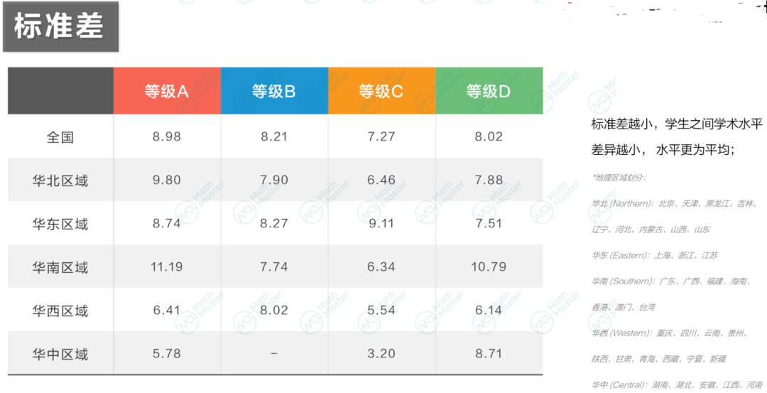 出分！澳大利亚信息数学测评（CAT）最新考情分析来啦！