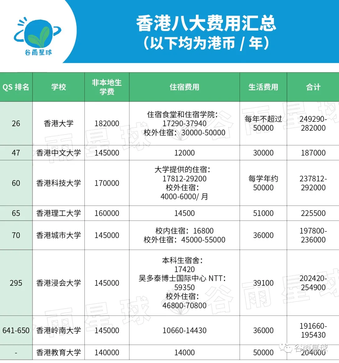 疯狂“抢人”的香港高校，会是「中产焦虑」的一剂解药吗？