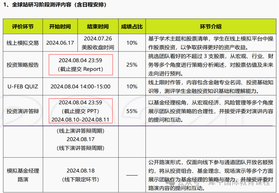 SIC 中学生投资挑战赛晋级全球站喜报！SIC商赛全球站小班课！