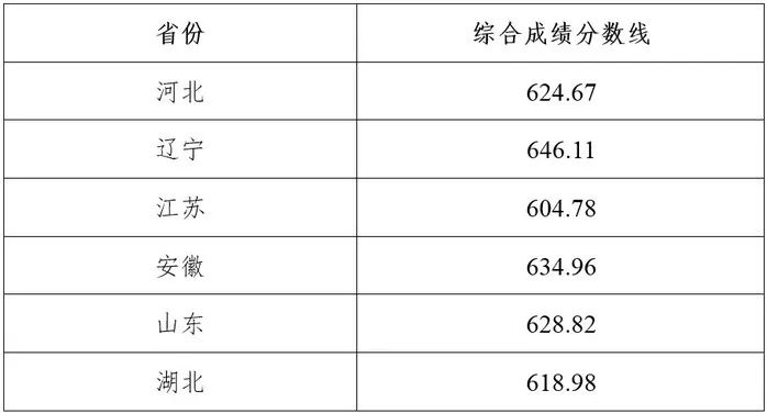 28所高校公布强基录取结果及分数线