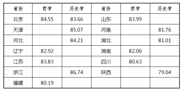 28所高校公布强基录取结果及分数线