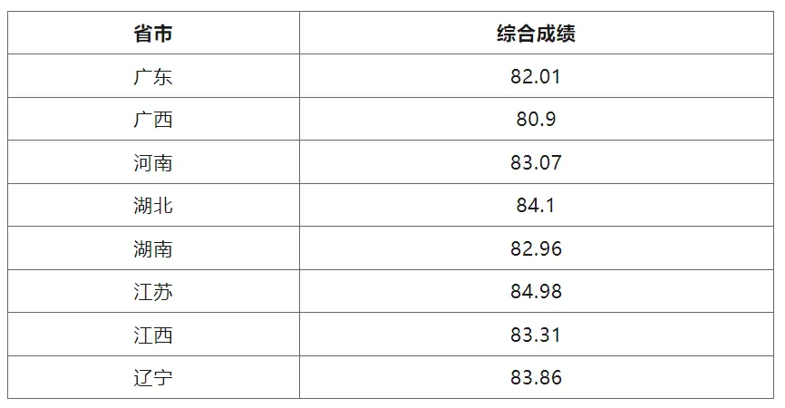 28所高校公布强基录取结果及分数线