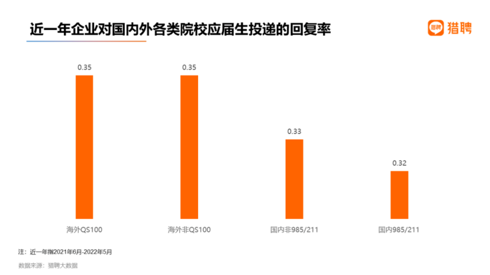 秋招在即！国央企、大厂都青睐怎样的学生？如何判断自身竞争力？