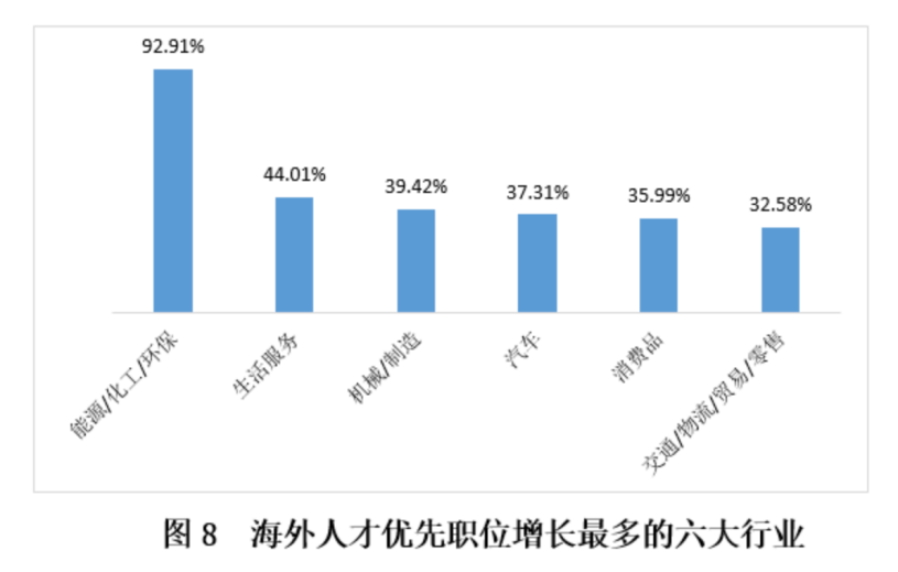 秋招在即！国央企、大厂都青睐怎样的学生？如何判断自身竞争力？