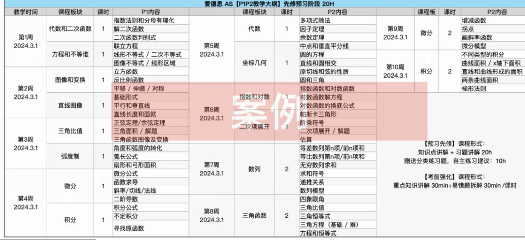 高考后能转轨脱产ALevel吗？脱产学A-Level有什么好处？