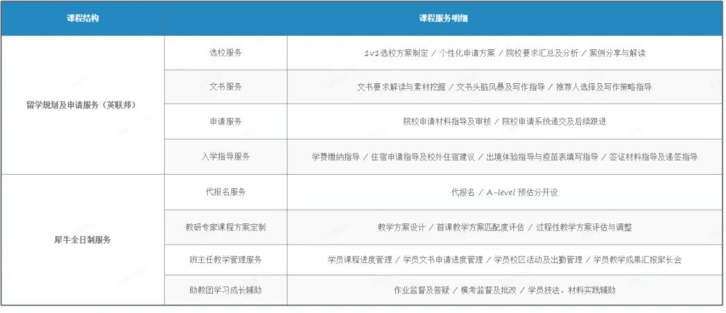 高考后能转轨脱产ALevel吗？脱产学A-Level有什么好处？