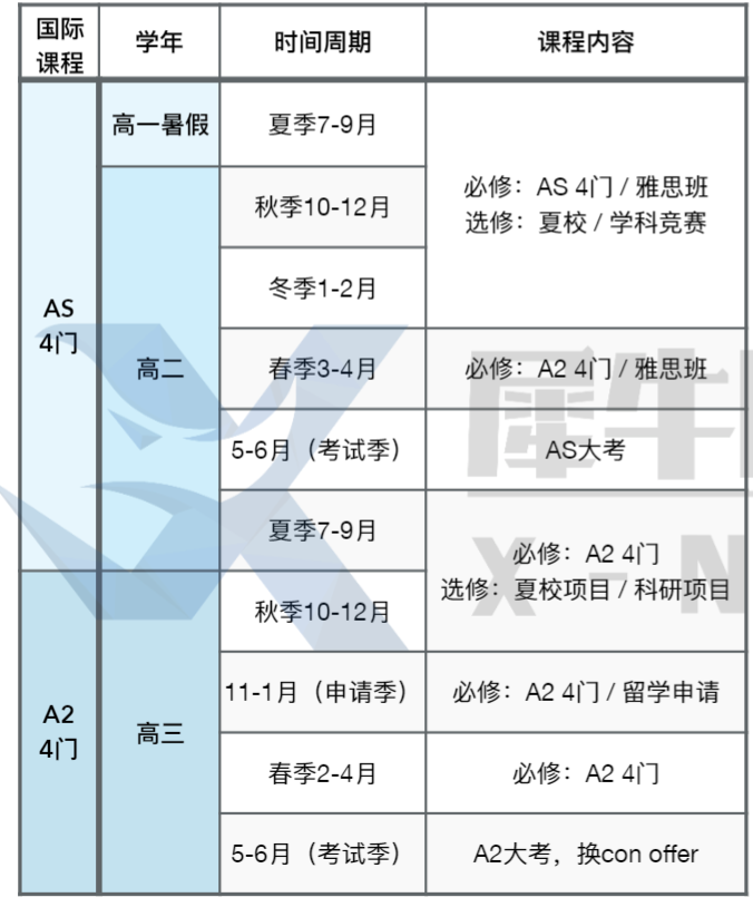 高考后能转轨脱产ALevel吗？脱产学A-Level有什么好处？