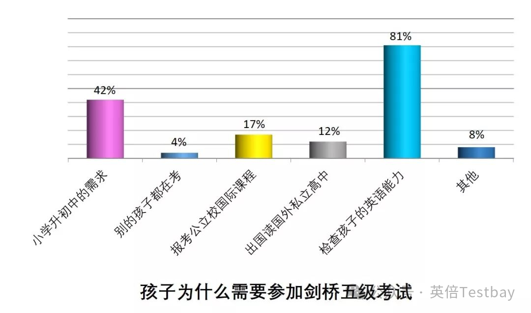 一文了解为什么小学都在卷KET考试？