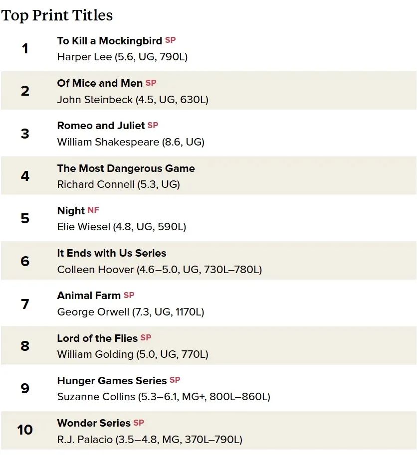 美国高中生2024年度最受欢迎读物TOP榜！你的暑期书单更新了吗？