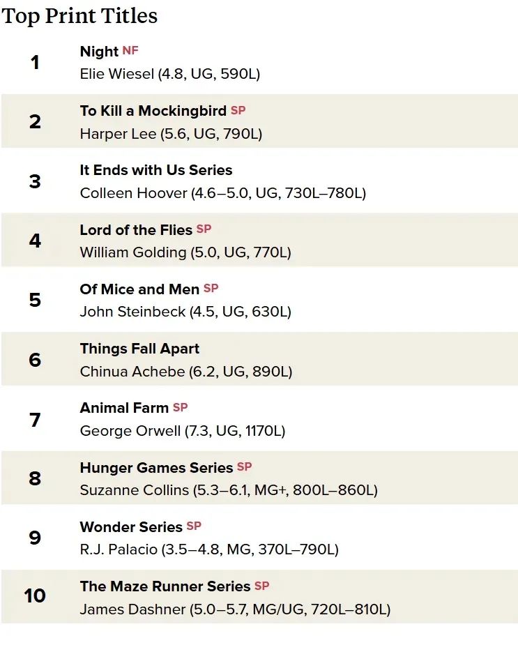 美国高中生2024年度最受欢迎读物TOP榜！你的暑期书单更新了吗？