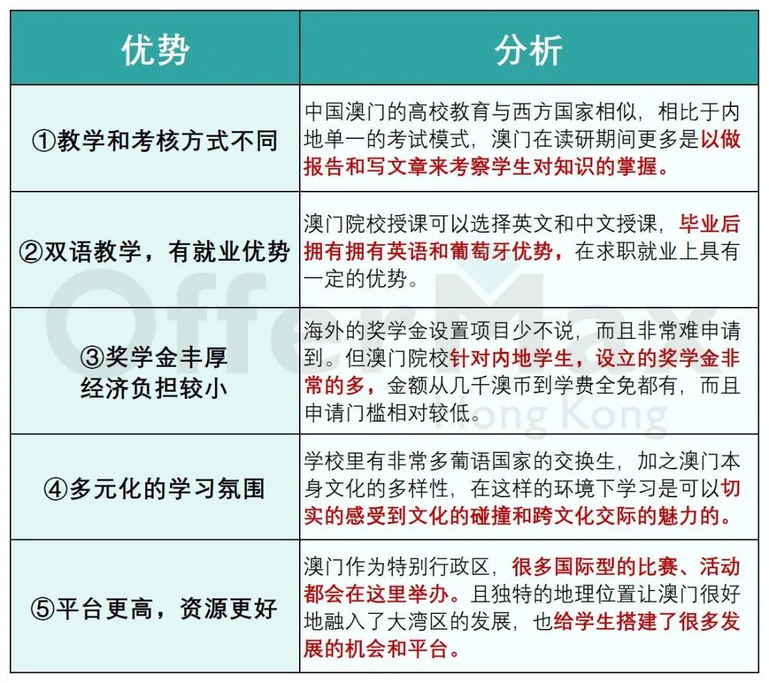 澳门的大学相当于内地什么级别的学校？