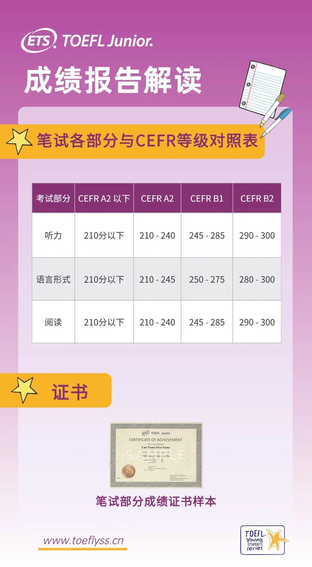 什么是CEFR？与小托福有什么关系？