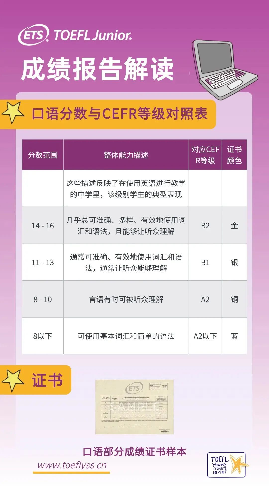 什么是CEFR？与小托福有什么关系？