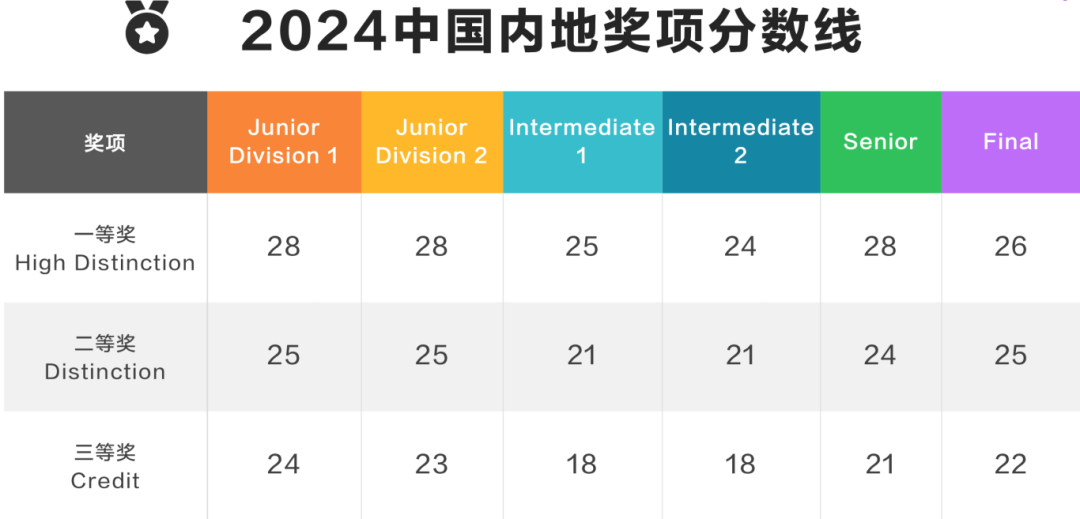 出分！国际化学挑战（ICQ）最新考情分析来啦！