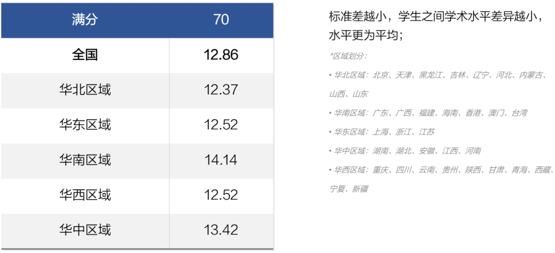 出分！剑桥化学挑战/C3L6最新考情分析来啦！