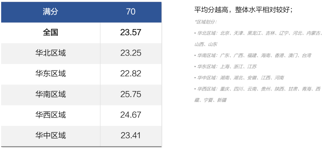 出分！剑桥化学挑战/C3L6最新考情分析来啦！