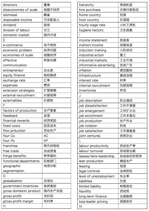 选了IGCSE商务，先掌握这份核心词汇表