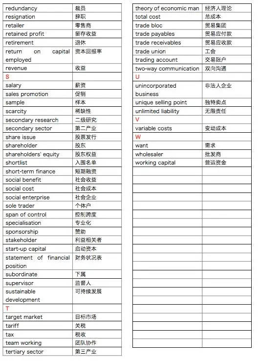 选了IGCSE商务，先掌握这份核心词汇表