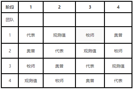 即将开赛！IYPT国际青年物理学家锦标赛含金量有多高？