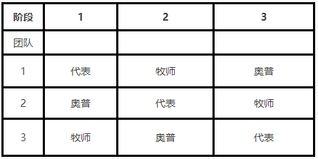 即将开赛！IYPT国际青年物理学家锦标赛含金量有多高？