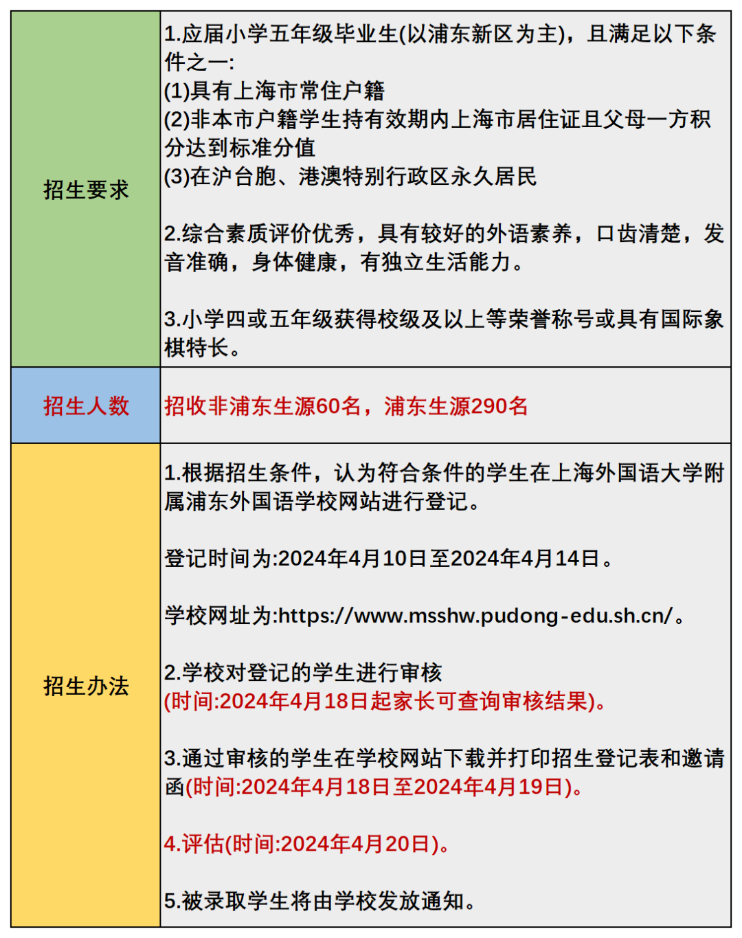 上海三公学校如何备考？上海三公招生要求送上！