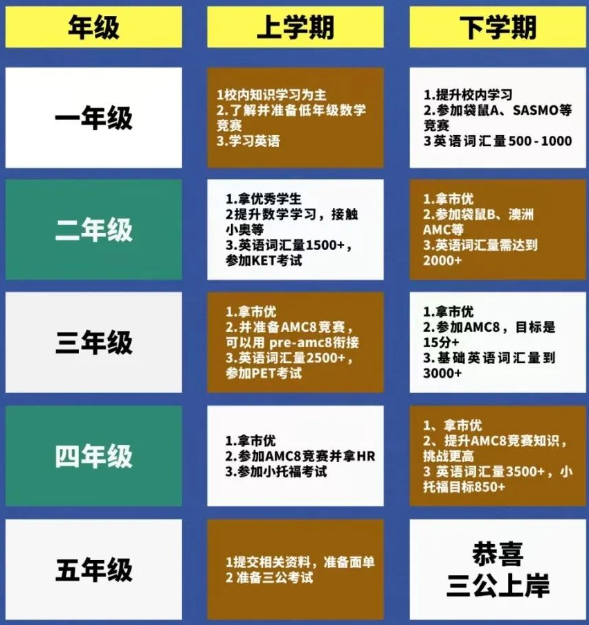 上海三公学校如何备考？上海三公招生要求送上！