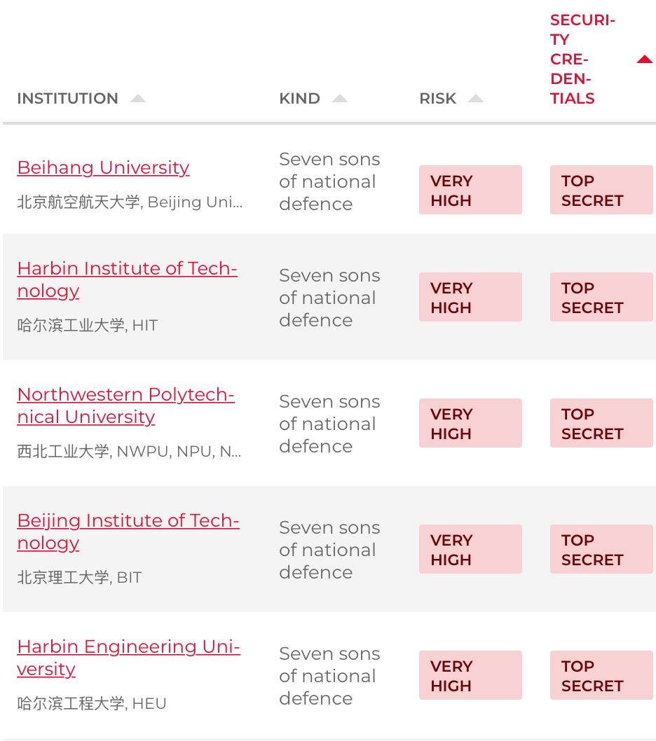 高考学子计划读美研，志愿别填“10043号禁令”大学！