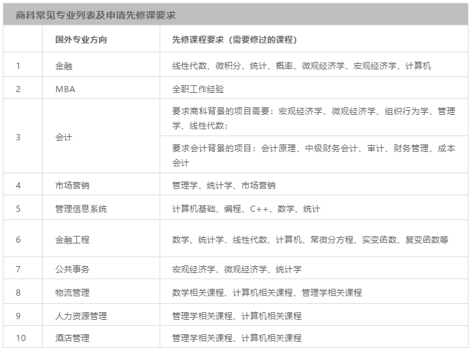 高考学子计划读美研，志愿别填“10043号禁令”大学！