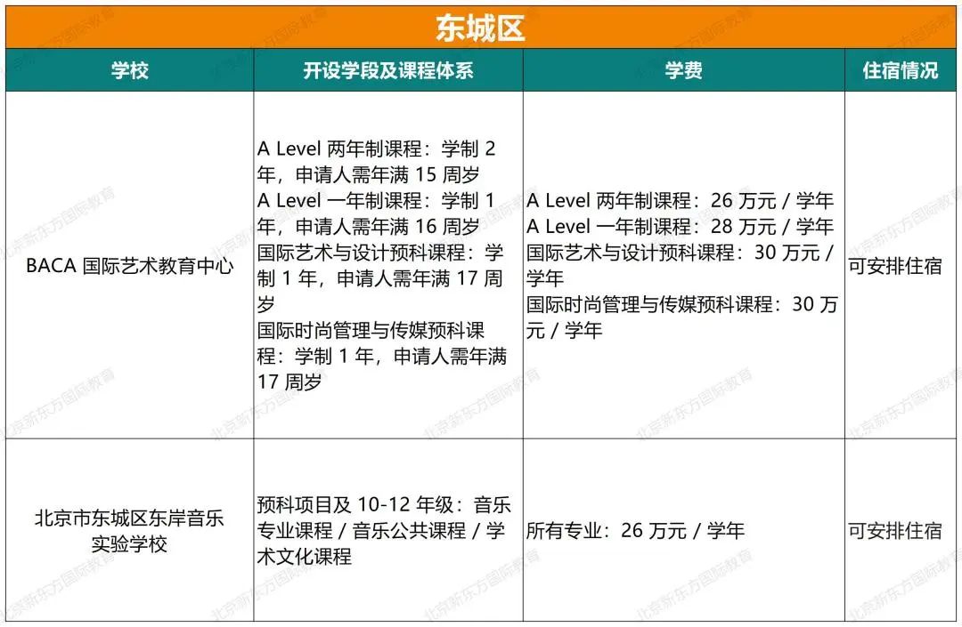 重磅！2024北京108所国际部/校课程体系、学费、住宿情况汇总