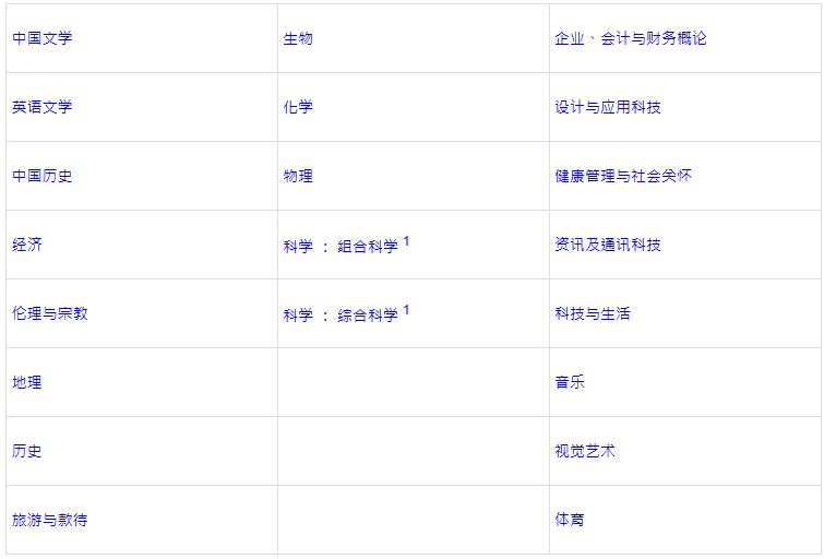 DSE选修攻略 | 据说报港三大要读3门选修？附港八大选科要求一览！