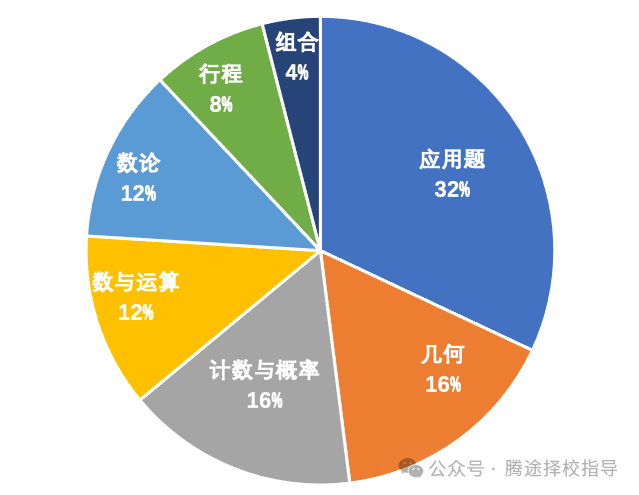 不看后悔 | AMC8数学竞赛4大学习网站汇总！AMC8考生一定要看（附2025年备考攻略）