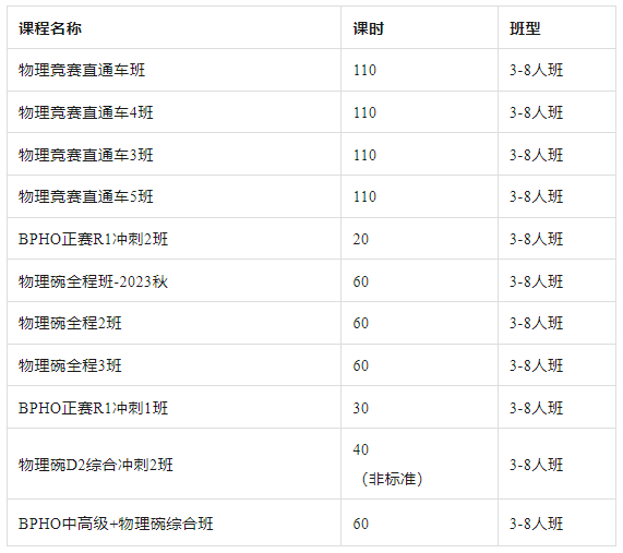 物理碗适合什么学生？相比国内高中物理难吗？附物理竞赛课程培训