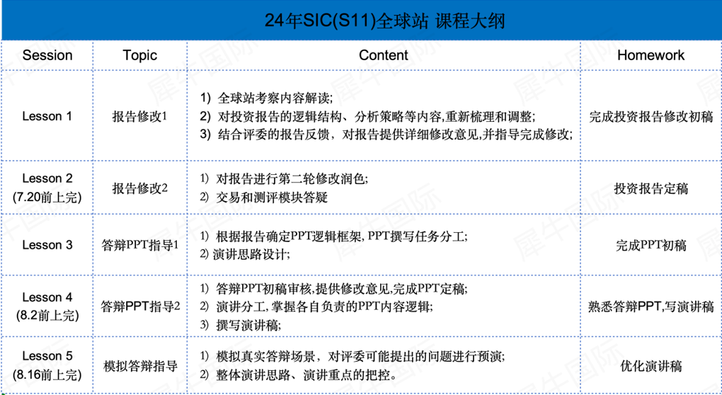 机构学子顺利晋级2024SIC全球站！SIC全球站规则详解