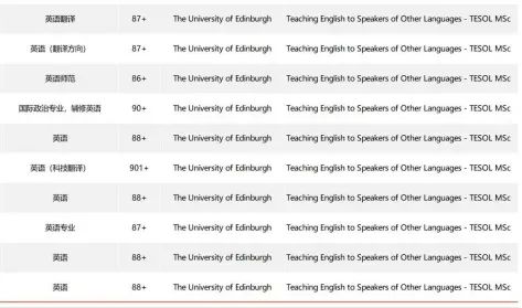 英语&教育专业申请英国留学最全指南！对口热门专业案例大赏