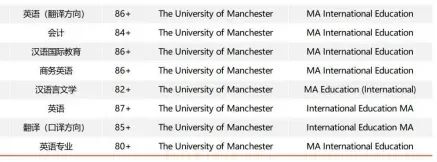 英语&教育专业申请英国留学最全指南！对口热门专业案例大赏