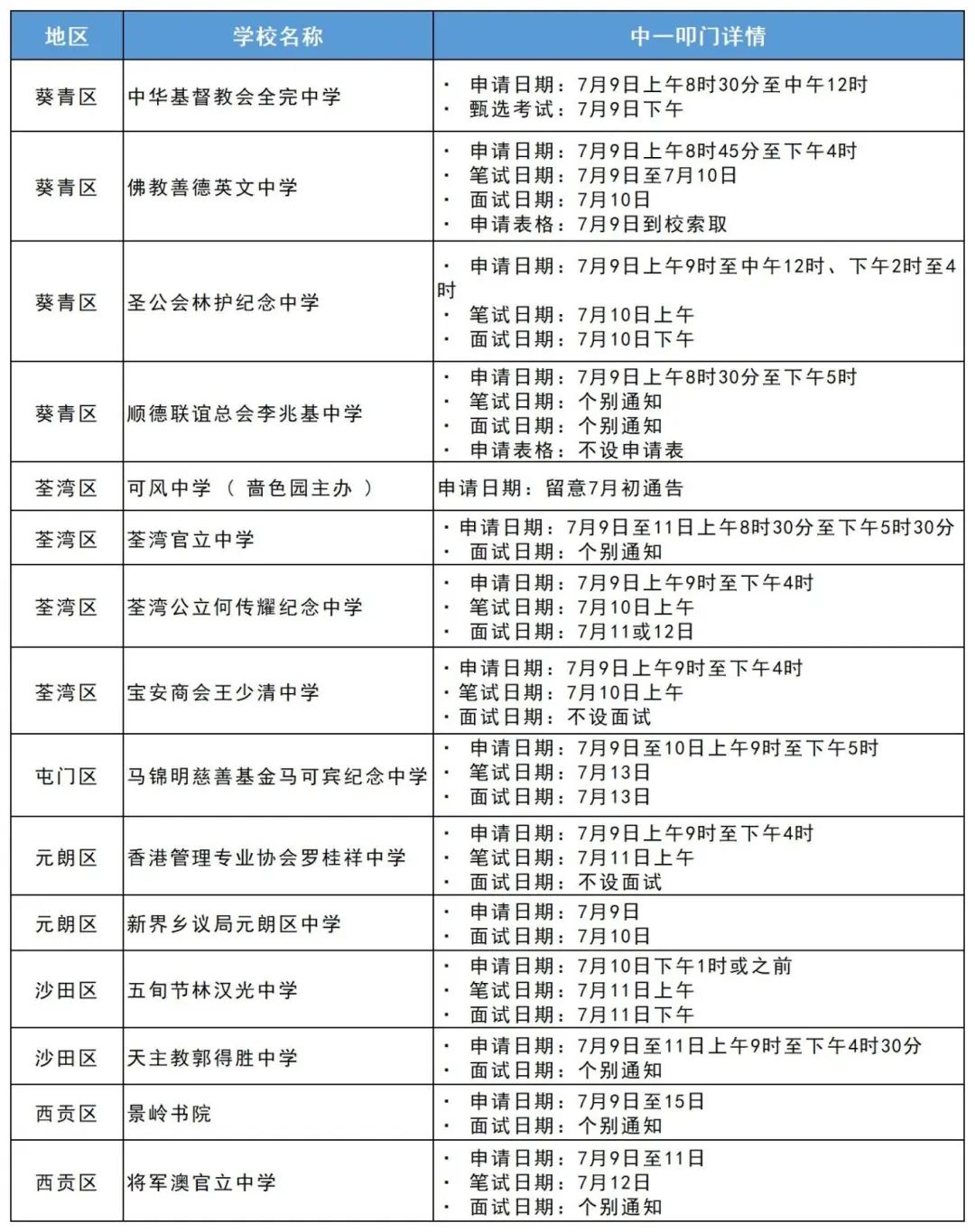 24年香港升中派位7月9日公布！这篇叩门全攻略不看你就亏了！