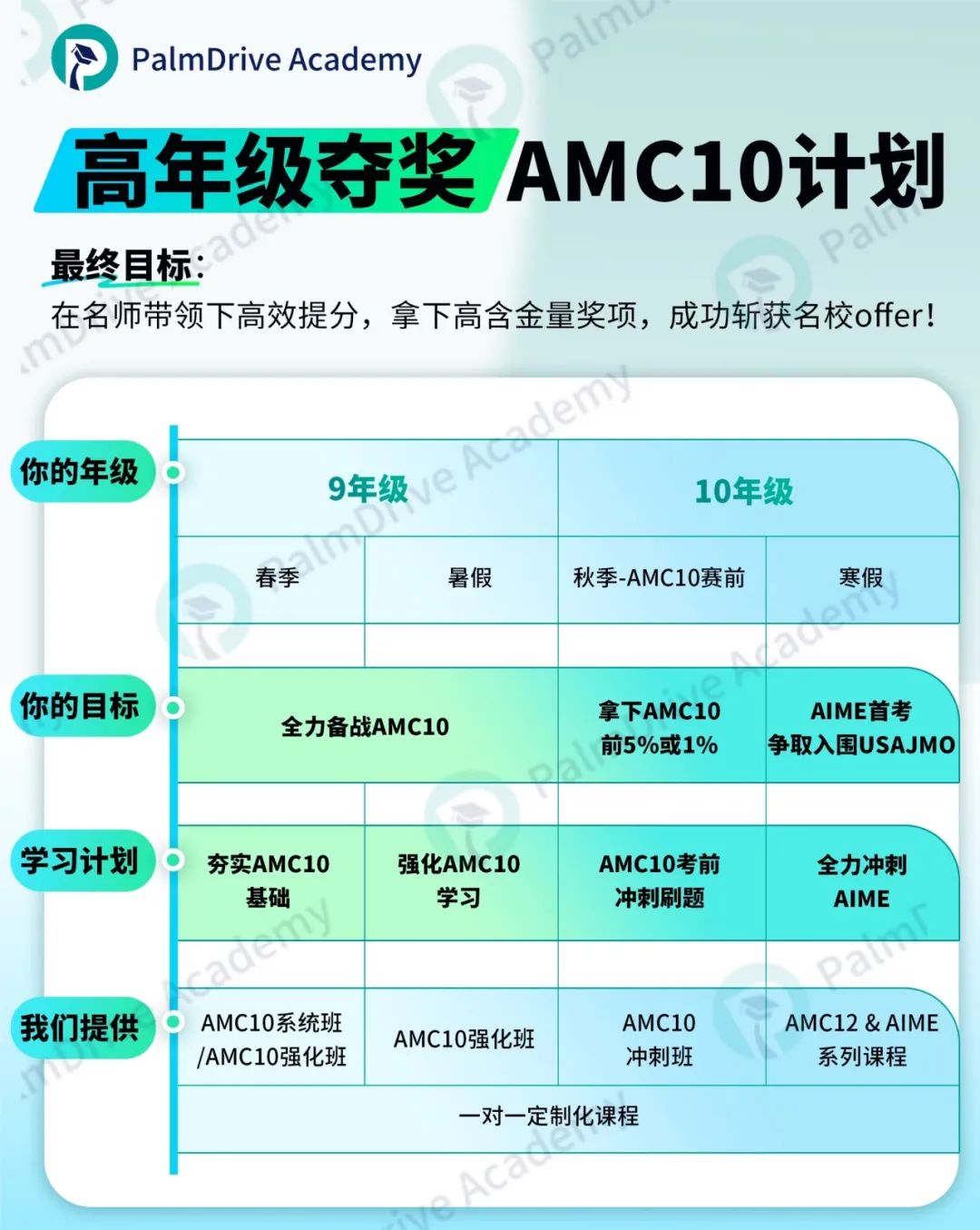 别再被坑了！一篇文章告诉你AMC辅导机构水有多深，这样的孩子太可惜！