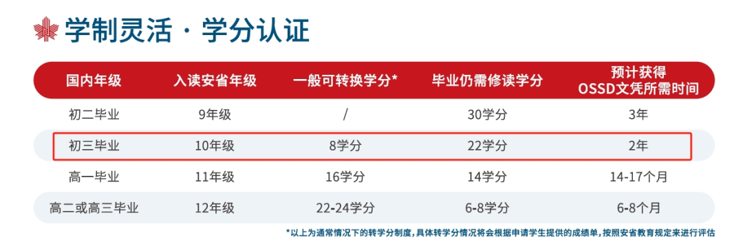 OSSD答疑课丨亚洲留学大火，6月OSSD常见问题解答