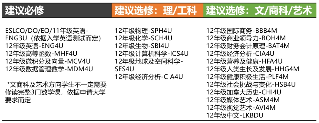 OSSD答疑课丨亚洲留学大火，6月OSSD常见问题解答