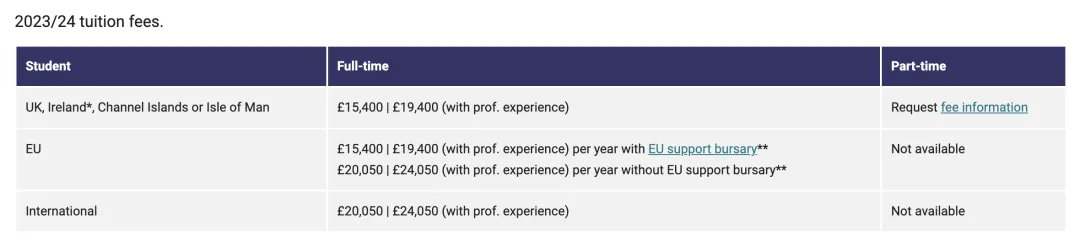 学费刺客！一年学费50万，英国大学最贵的商科专业有哪些？