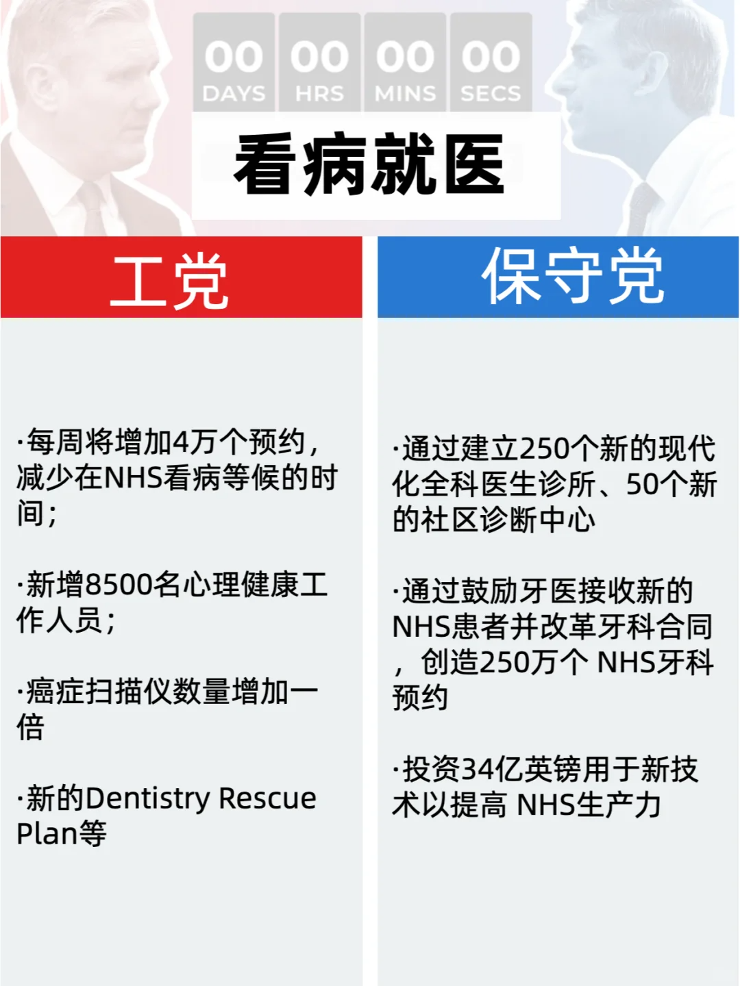 英国首相换人！工党党首斯塔默接任！不同党派执政对留学生有何影响？