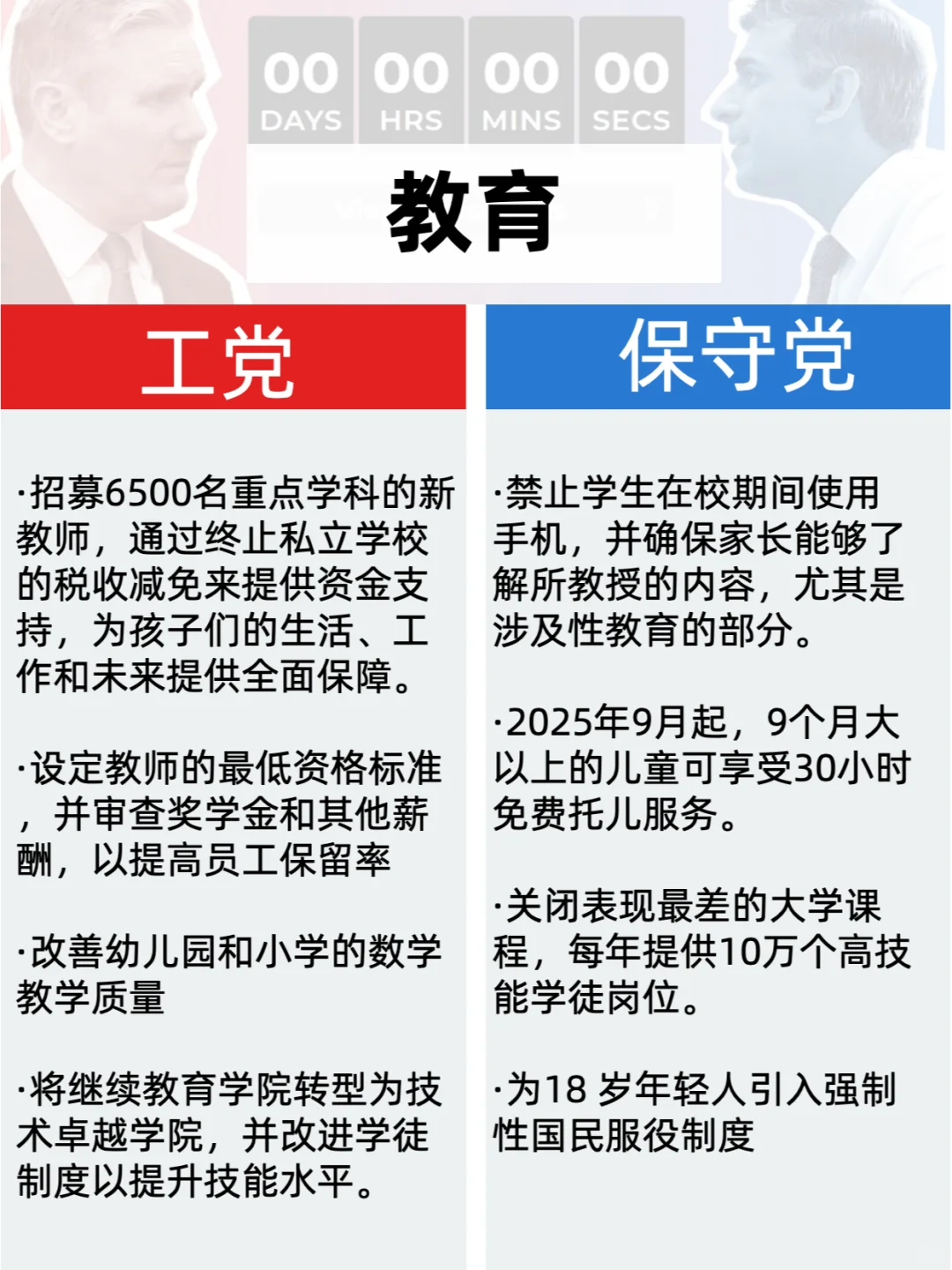 英国首相换人！工党党首斯塔默接任！不同党派执政对留学生有何影响？