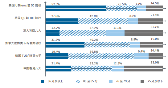 25Fall中国香港VS英国一年制硕士，我到底该怎么选？