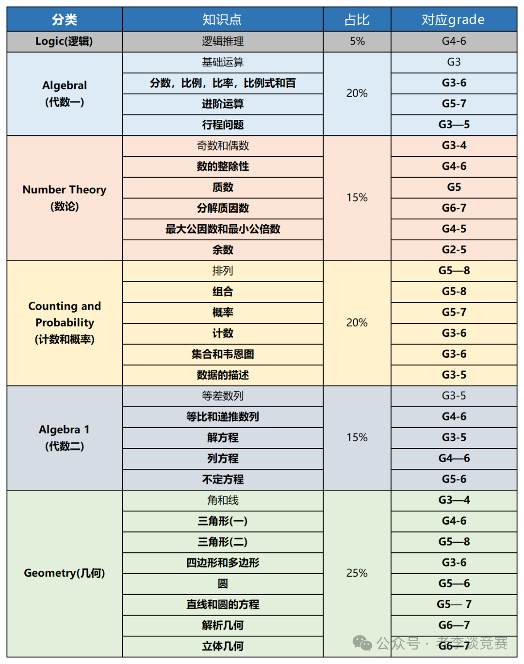 AMC8数学竞赛是在割韭菜？别让信息查耽误了孩子！