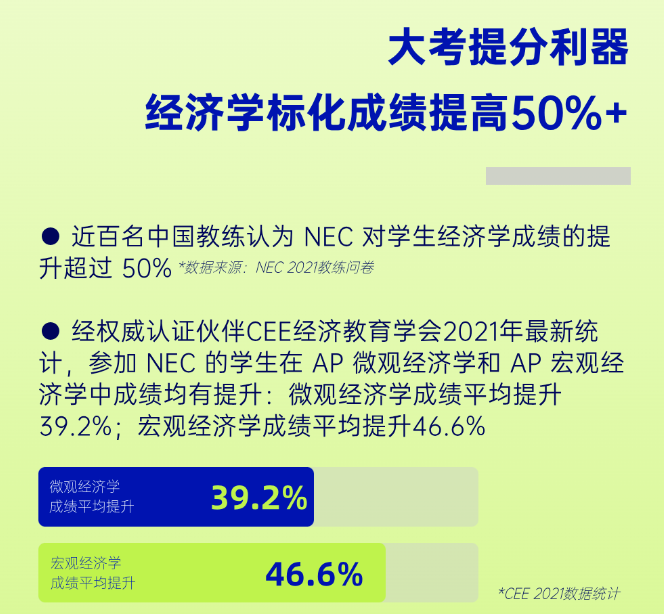 NEC商赛含金量如何？NEC商赛暑假班正在报名中~