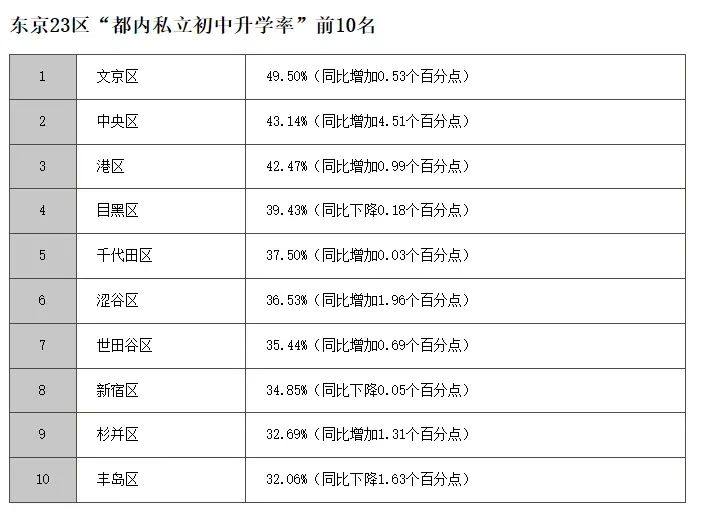 生源危机，日韩高中「盯上」中国学生