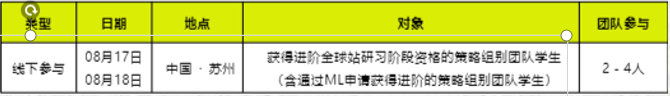 新手入门商赛-为什么推荐SIC经济商赛？