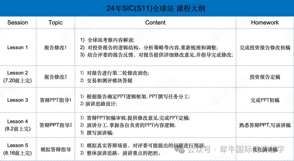 新手入门商赛-为什么推荐SIC经济商赛？