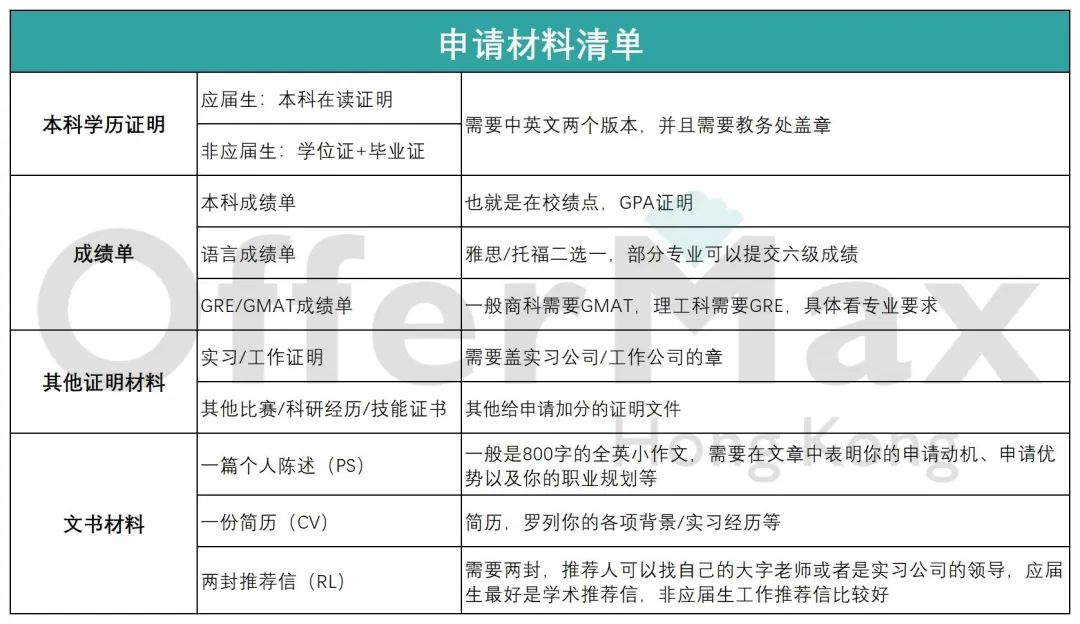 25年澳门中文授课硕士汇总及申请攻略！