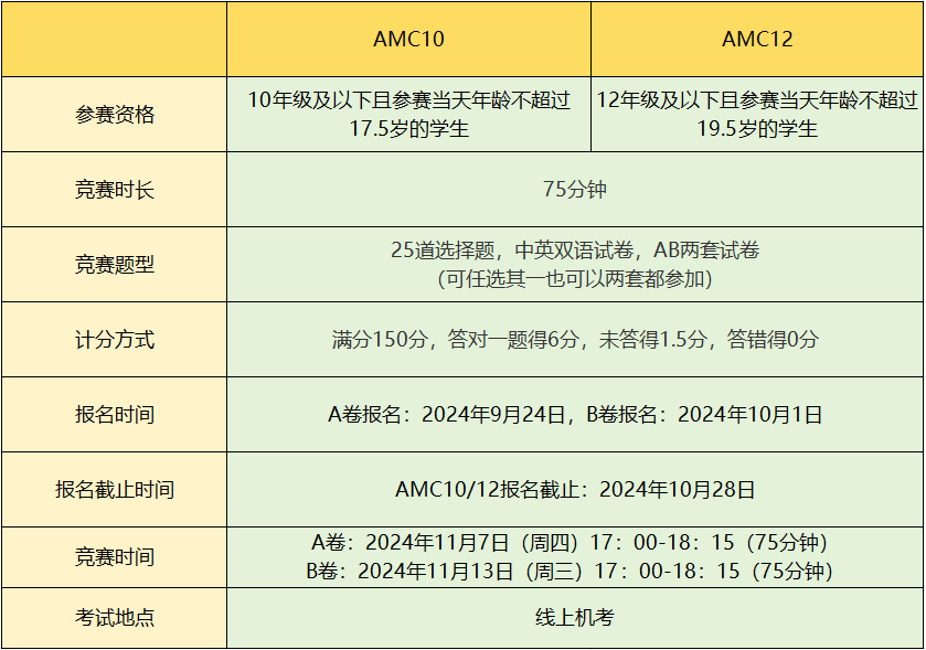 科普|一文详解AMC数学竞赛，新手家长学生必读~